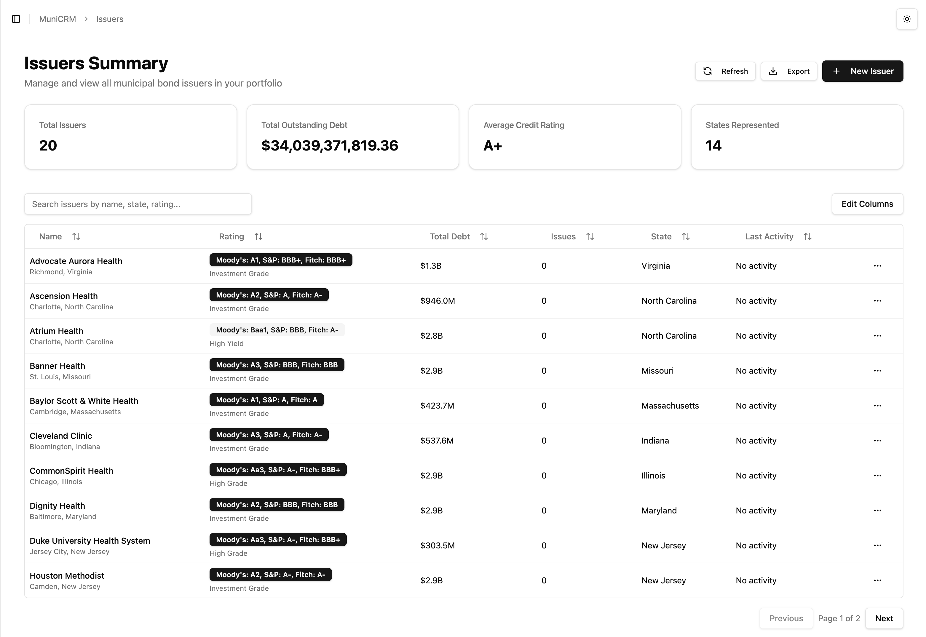 MuniCRM issuer management